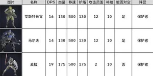 游核
