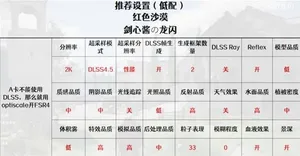 游核