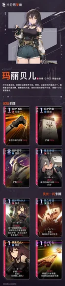 游核
