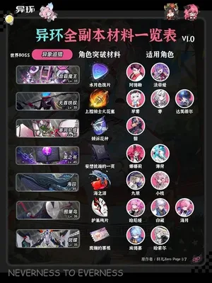 游核