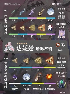 游核