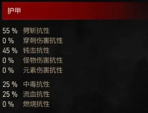 游核
