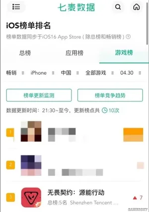 游核
