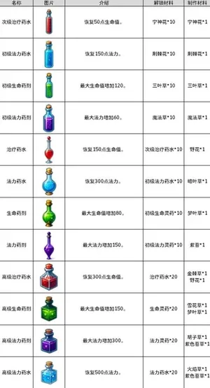 游核