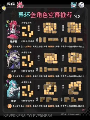游核