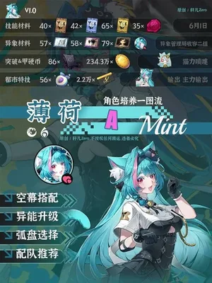 游核