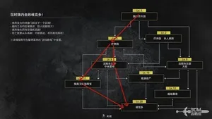 游核