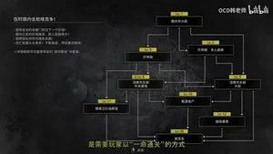游核
