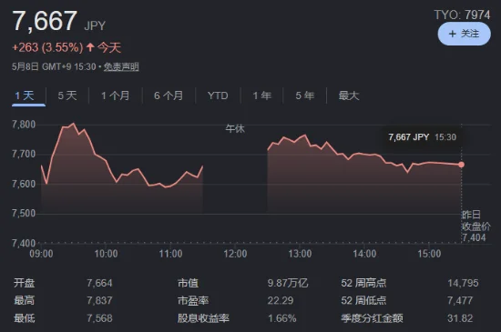 游核