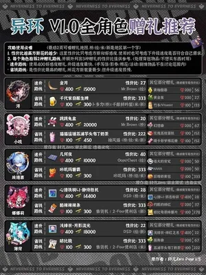 游核
