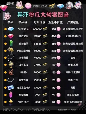 游核