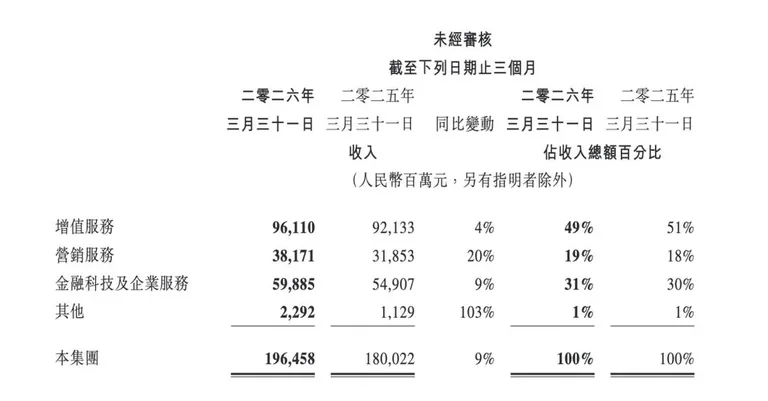 游核