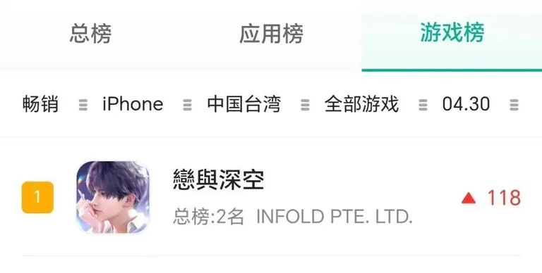 游核