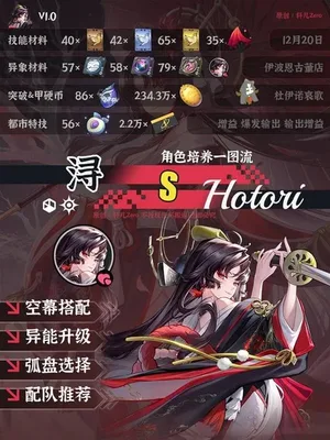 游核