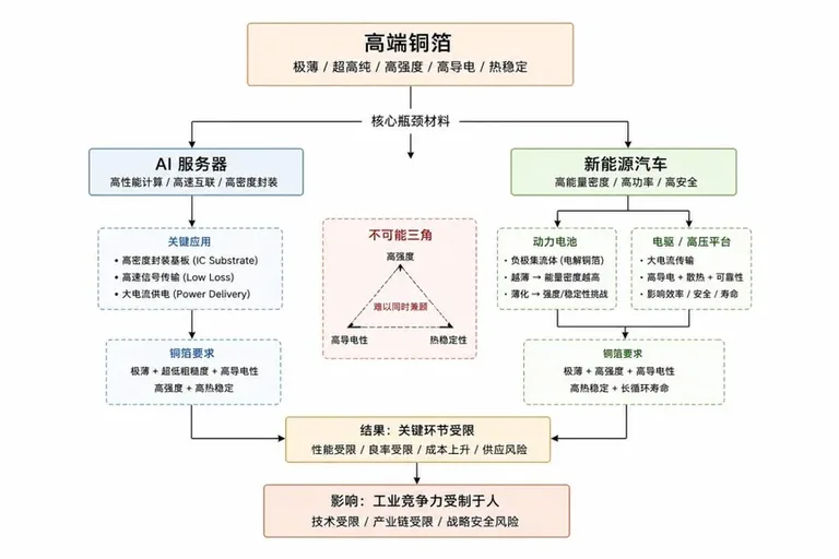 游核