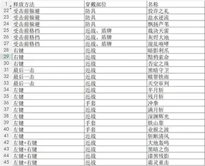 游核