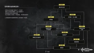 游核