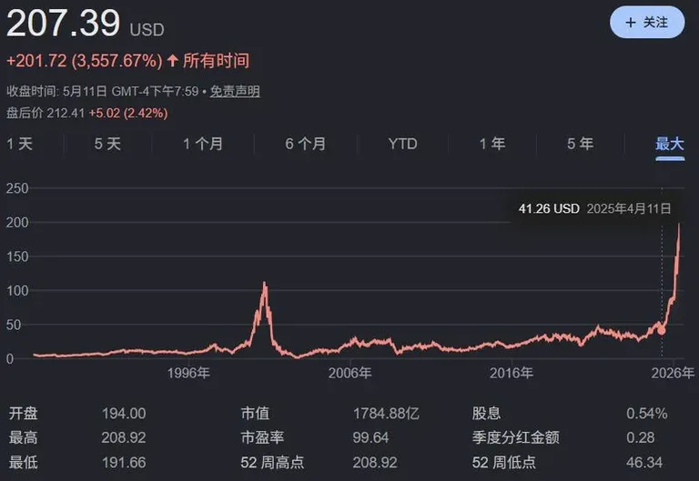 游核