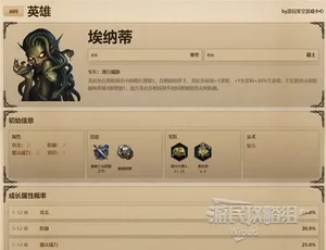 游核