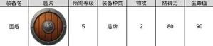游核