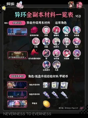 游核