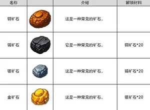游核
