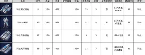 游核
