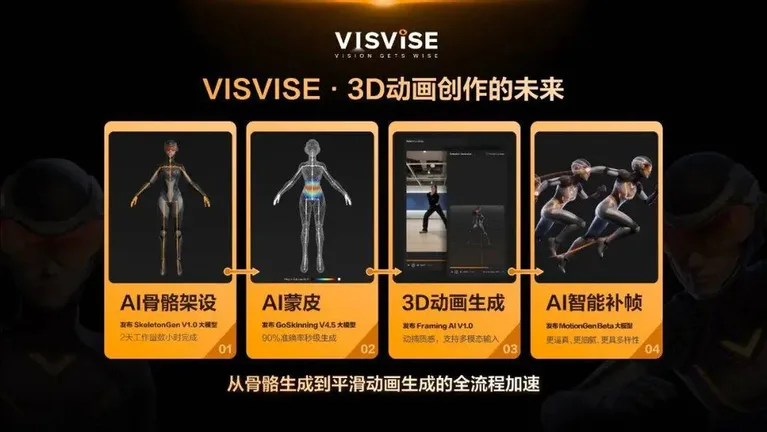 游核