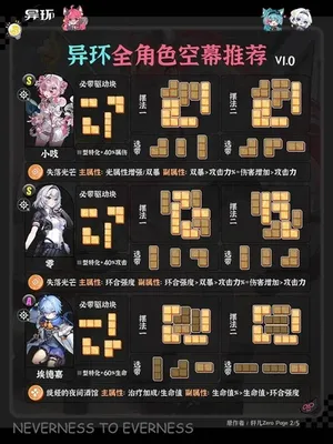 游核