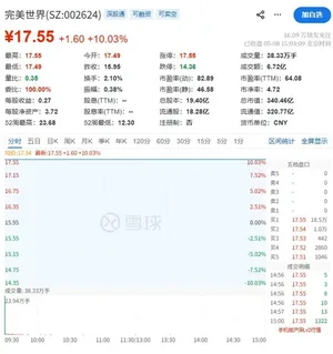 游核