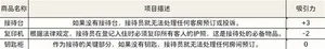 游核