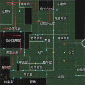 游核