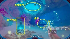 游核