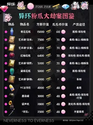 游核