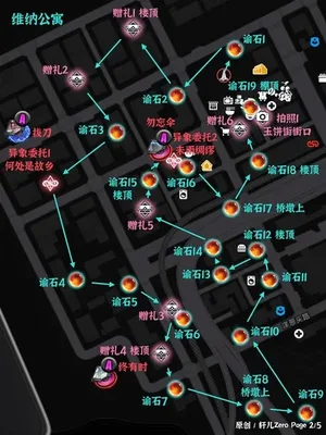 游核