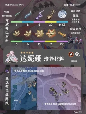 游核
