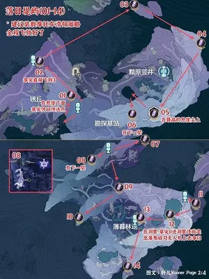 游核