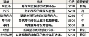 游核