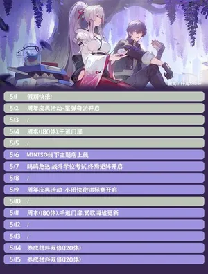游核