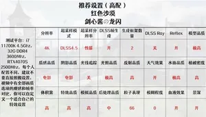 游核
