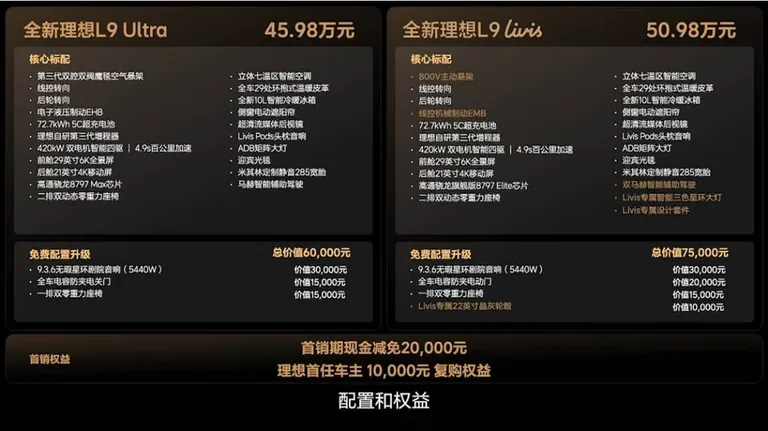 游核