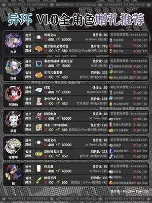 游核
