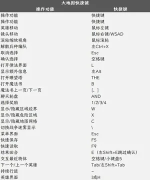 游核