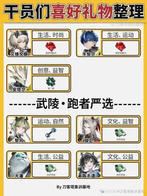 游核