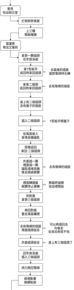 游核