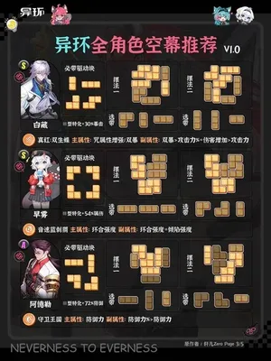 游核