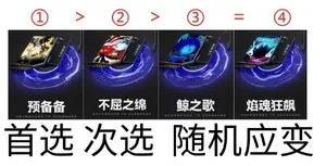 游核
