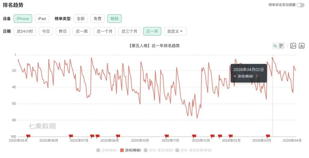 游核