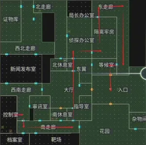 游核