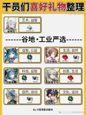 游核